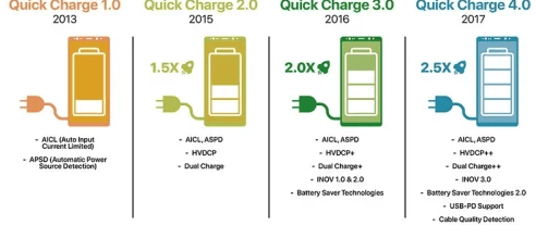 Everything You Need to Know About Qualcomm Quick Charge (QC) Technology