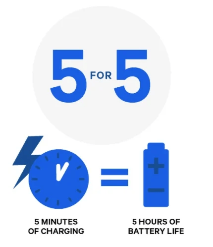 Everything You Need to Know About Qualcomm Quick Charge (QC) Technology