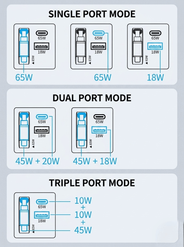 65W GaN Charger with Retractable USB-C Cable