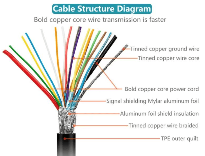 USB-C Cable for iPhone