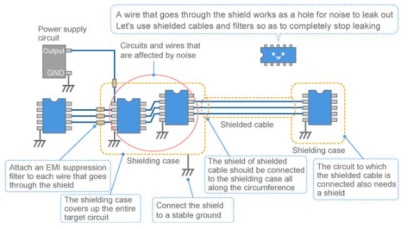 USB Cable Shielding Explained