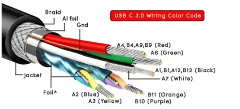 USB-C cables