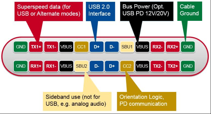 USB-C Cable