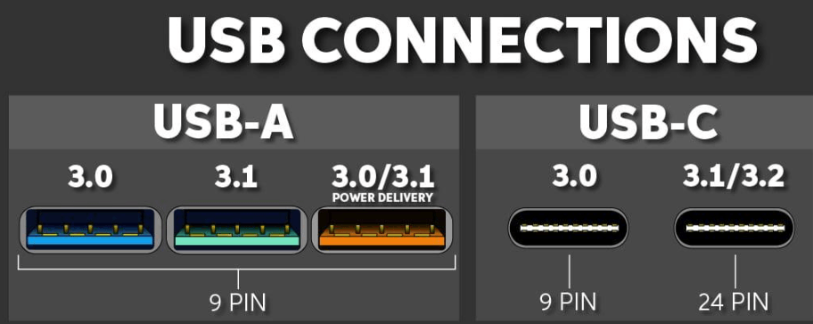 USB Connector Pins