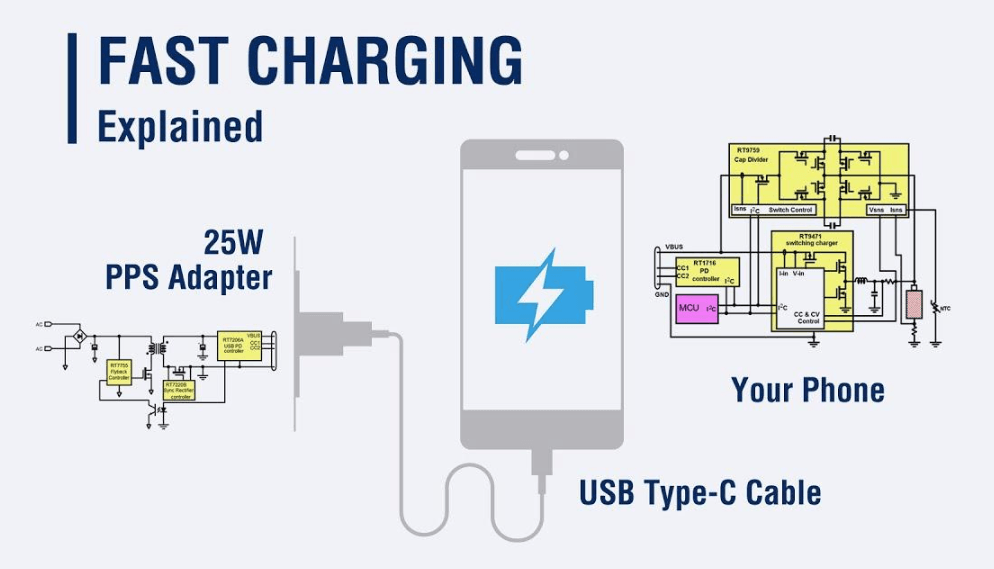 USB-C Cable