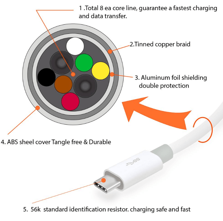 Can a Phone Charger Be Used as a USB Cable