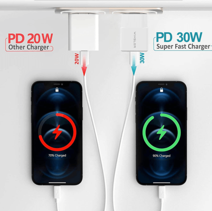 fast-charging cables