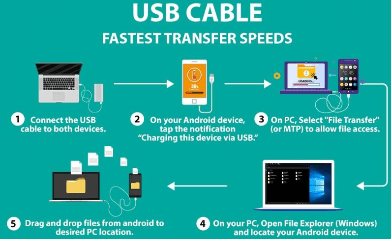 USB to USB-C Cable Data Transfer