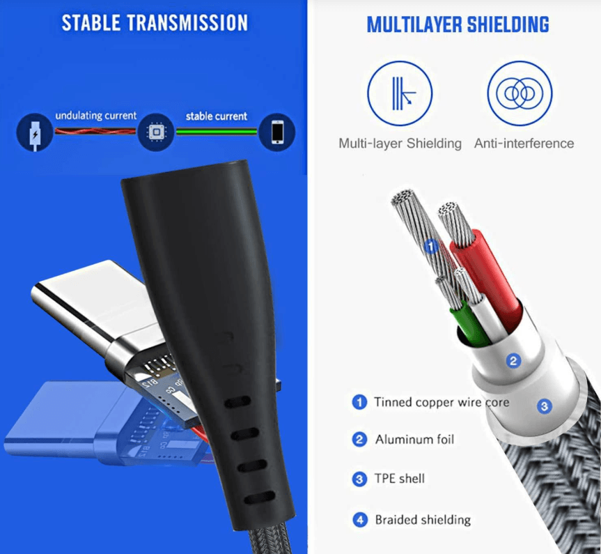 USB Cable Shielding Explained