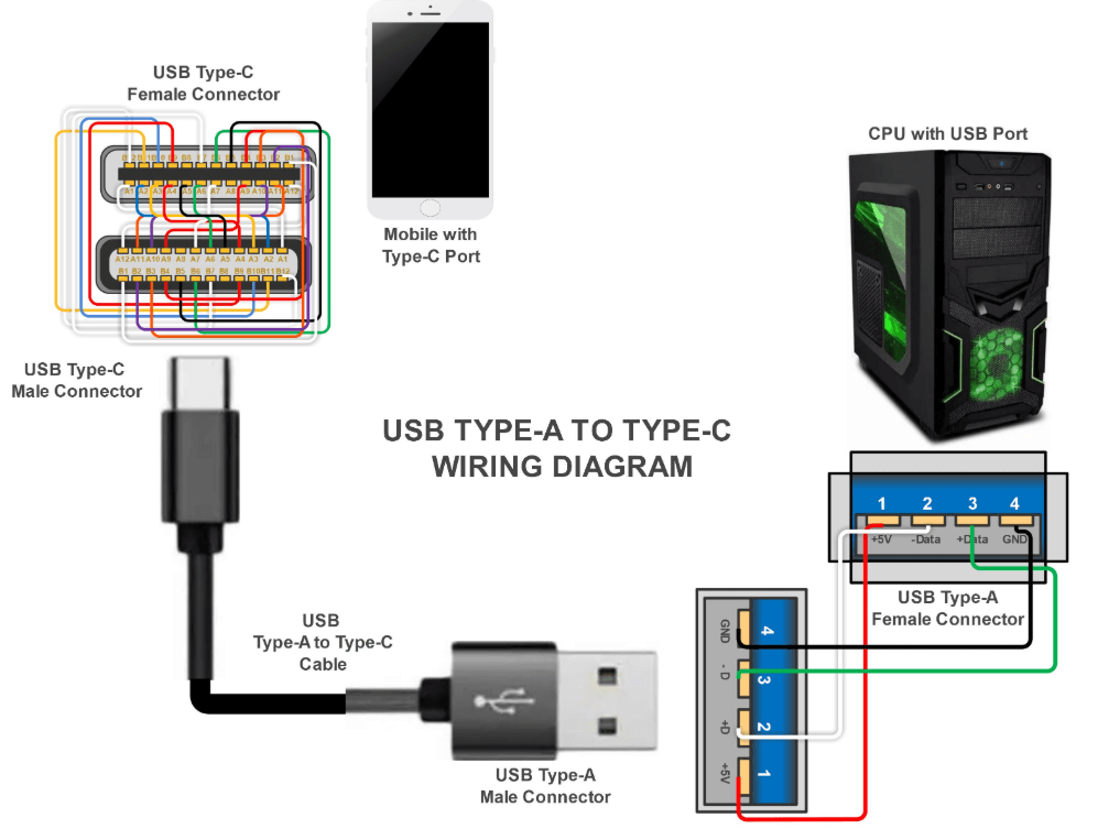 USB to USB-C Cable Data Transfer