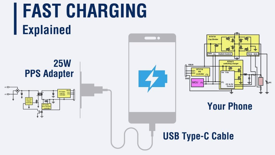 USB-C to Lightning Cable Apple