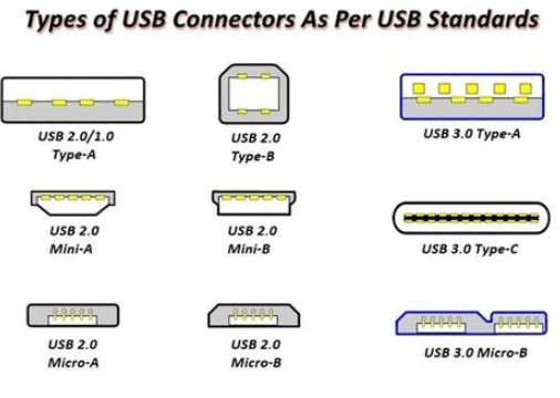 USB-C Cable Buying Guide 2026