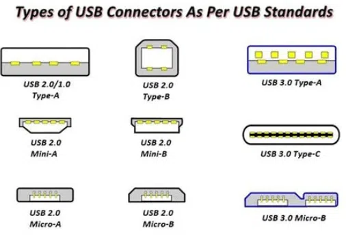 USB-C Cable Buying Guide 2026