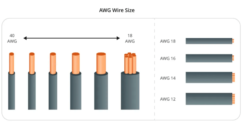 The Importance of Wire Gauge in USB Cables Explained