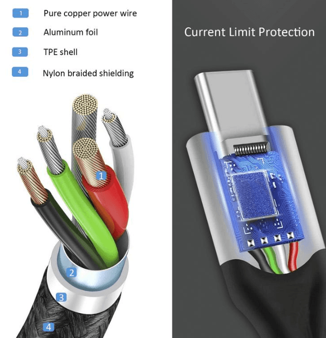 Fast Charging Cable for Android