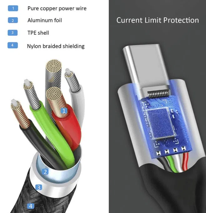 fast charging cable
