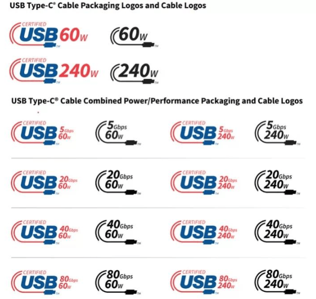 USB-C Compatibility Guide 2026