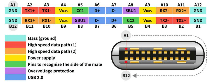 How USB Connector Pins Affect Fast Charging Performance