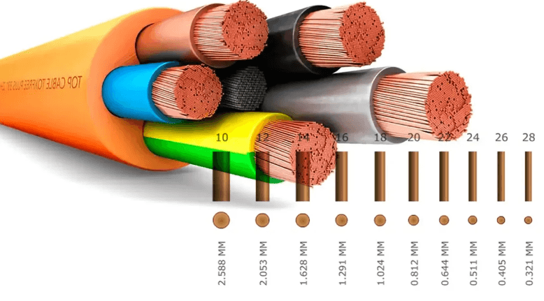 The Importance of Wire Gauge in USB Cables Explained