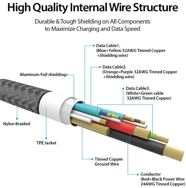 USB-C Cables