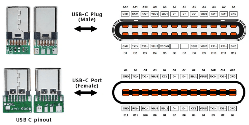 USB Type-C Pinout Matters