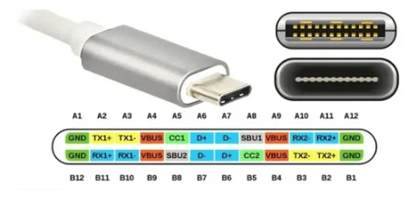 USB Type-C Pinout Matters