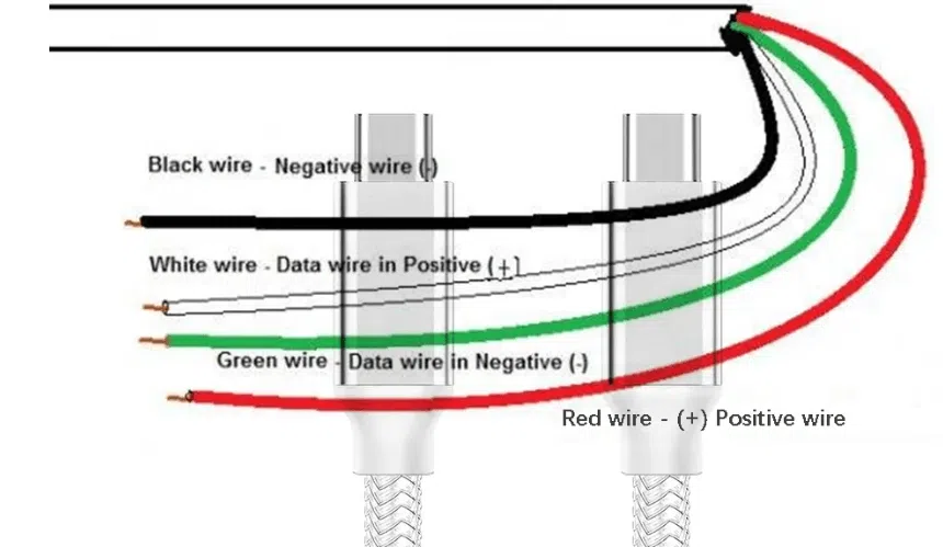 USB-C cables
