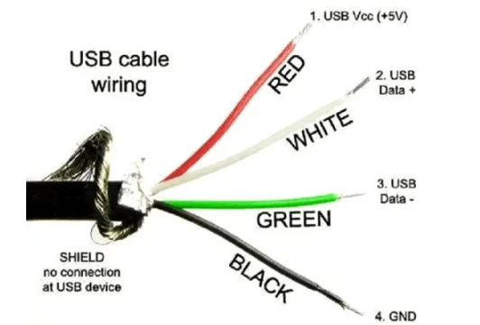 USB-C cables