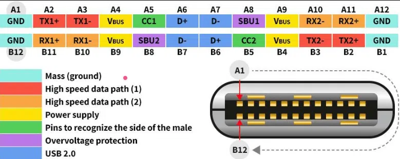 USB Connector Pins
