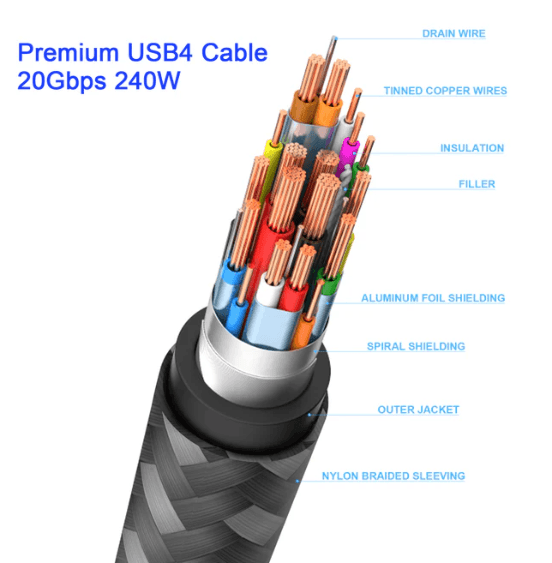 USB4 Cable Manufacturer