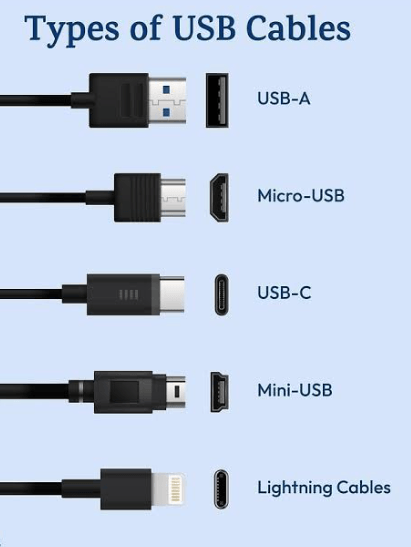 USB-C Cable