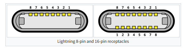 Lightning cables