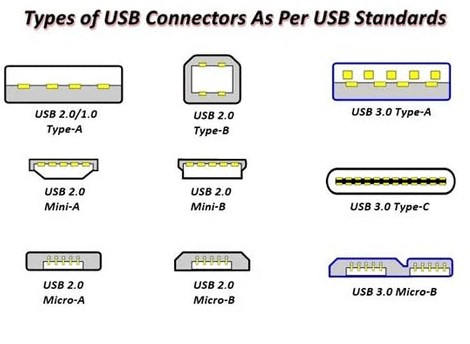 How Do USB Chargers Work