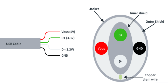 How Do USB Chargers Work