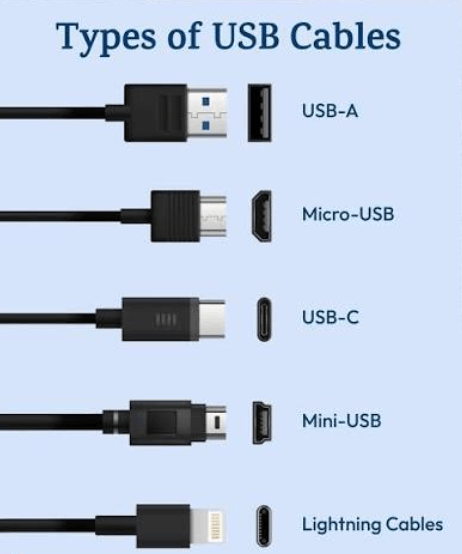 How to Choose the Best USB-C Cable for Android Devices