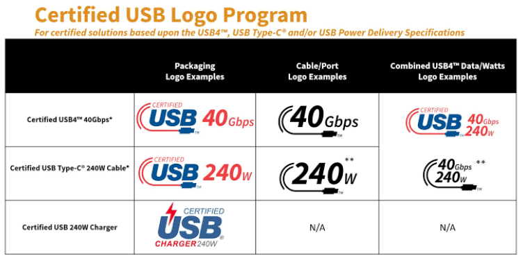 USB-IF Certified Cable Meaning