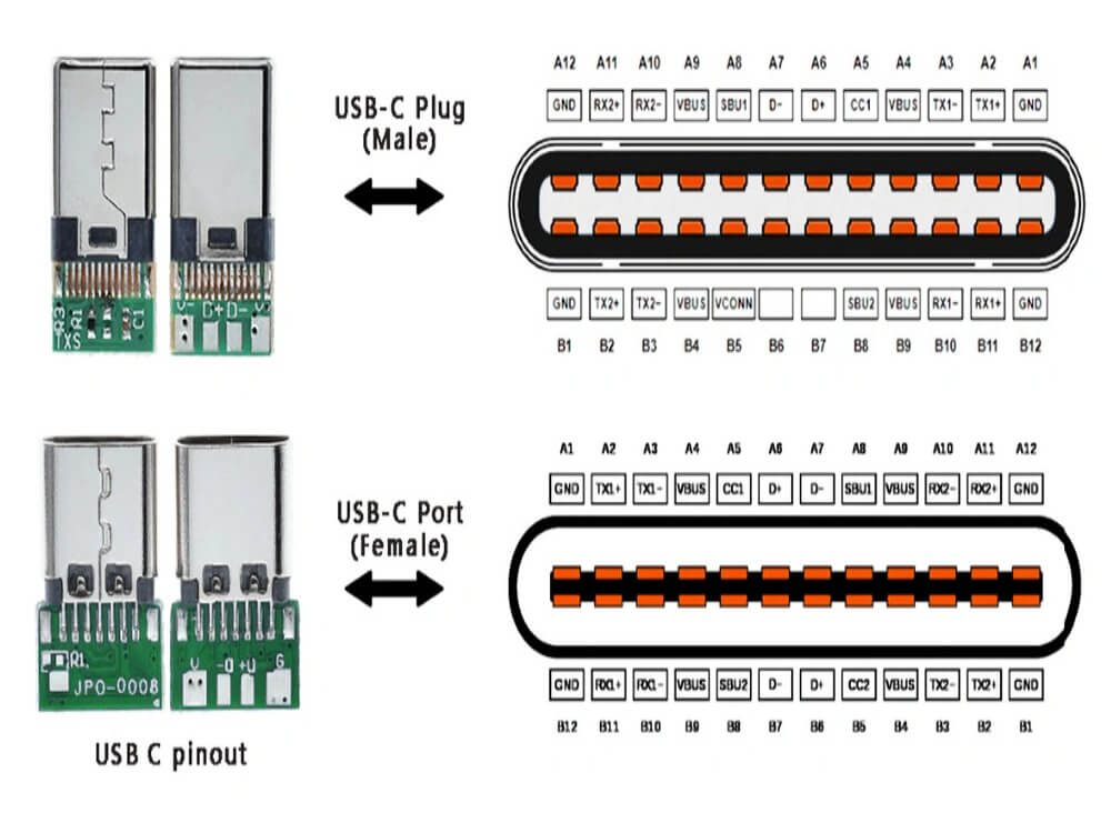 USB-C cable wiring diagram