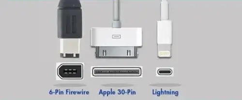 Different Types Of Connector Ports And Their Functions In Modern Devices