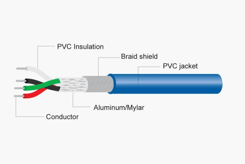 How HDPE Insulation Prevents Signal Loss in USB-C Cables