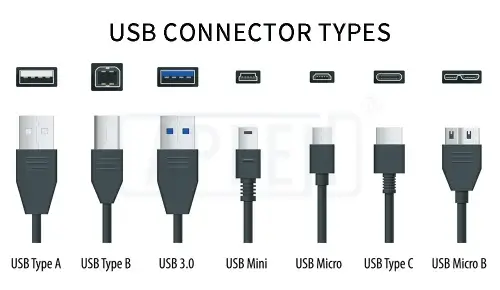 Different Types Of Connector Ports And Their Functions In Modern Devices