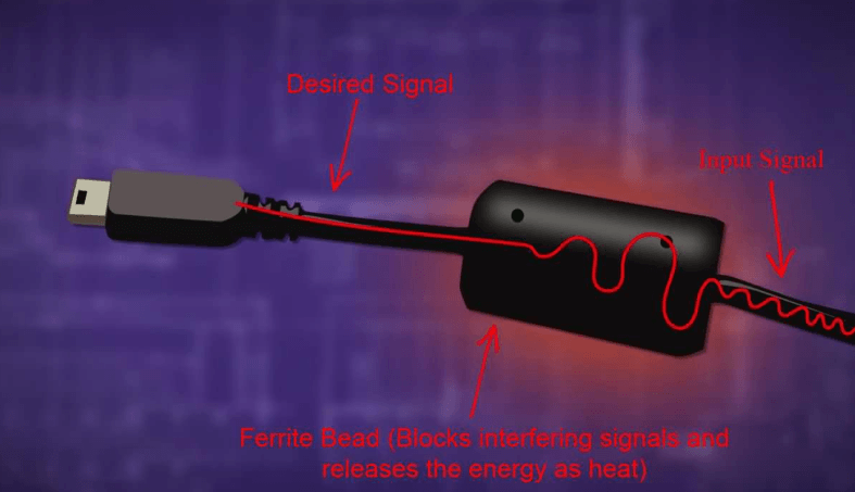 USB-C Charging and Data Transfer