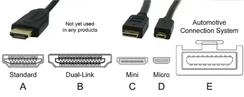 Different Types Of Connector Ports And Their Functions In Modern Devices